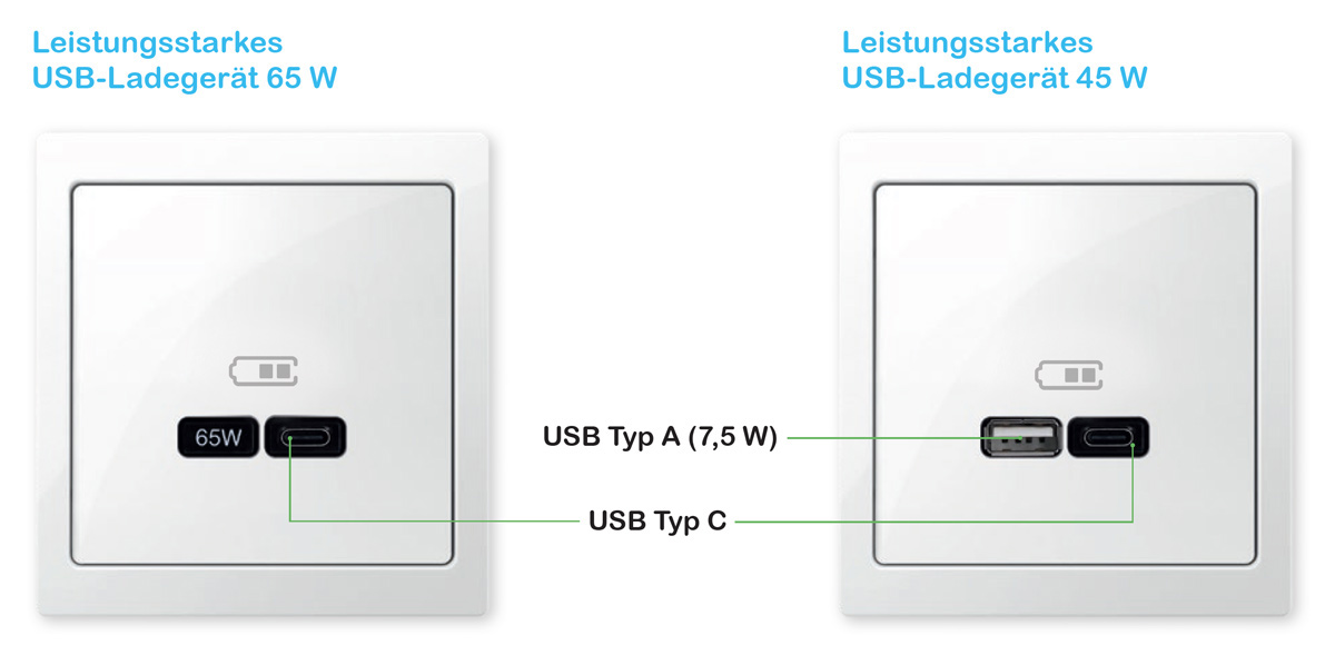 SCHUKO Steckdose mit USB-Ladegerät Typ A und Typ C, Merten System